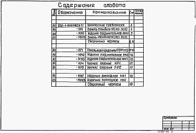 Состав альбома. Типовой проект 902-1-140.88Альбом 5 Подземная часть. Изделия        	          