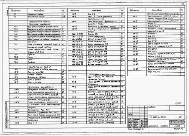 Состав альбома. Типовой проект У.810-1-38.92Альбом 1 Пояснительная записка. МНОГОПРОЛЁТНЫЕ ТЕПЛИЦЫ. Технология производства. Архитектурные решения. Конструкции железобетонные. Конструкции металлические