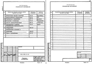 Состав альбома. Типовой проект 902-2-481.13.91Альбом 5 Спецификация оборудования    