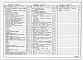 Состав фльбома. Типовой проект 403-3-081.90Альбом 10 Разгрузочное устройство с питателем и бутобоем для вагонетки ВГ4,5. Часть 1 Пояснительная записка. Горные подземные работы. Технология производства