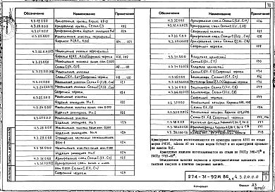 Состав альбома. Типовой проект 274-31-92м.86Альбом 4 Изделия заводского изготовления