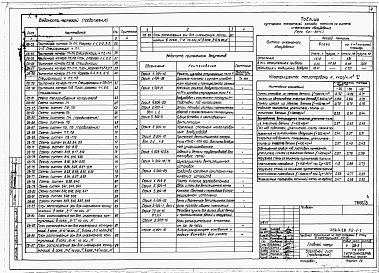 Состав альбома. Типовой проект 252-4-28Альбом 3 Отопление и вентиляция
