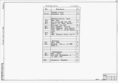Состав альбома. Типовой проект 411-1-118.85Альбом 1   Пояснительная записка. Архитектурно-строительная, санитарно-техническая, электротехническая части. Спецификации оборудования.      