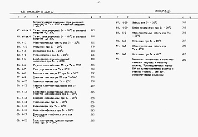 Состав альбома. Типовой проект 409-15-119.90Альбом 8  Сметы  Часть 1, 2, 3.    