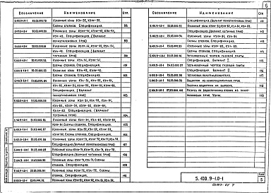 Состав альбома. Серия 5.100.9-1 УнифицированныеВыпуск 0-1 Узлы санитарно-технических систем, монтируемых из чугунных и пластмассовых труб, для жилых домов серий: 81, 82, 83, 84, 85, 86, 90, 91, 92, 93, 138, 141