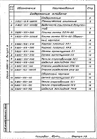 Состав альбома. Серия 3.820-15 КонструкцииВыпуск 3 Плита и раздельная стенка лотка водосбросов