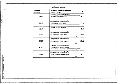 Состав альбома. Типовой проект 904-1-94.92Альбом 5 Спецификации оборудования      