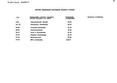 Состав альбома. Типовой проект 224-1-426.84Альбом 5 Сборник спецификаций оборудования           