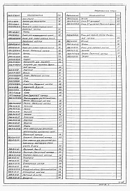 Состав альбома. Типовой проект 902-5-15.86Альбом 5 Проект производства работ. Приспособления для монтажа металлоконструкций (основные положения)    