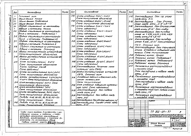 Состав альбома. Типовой проект 262-21-37Альбом 5 Электротехнические чертежи