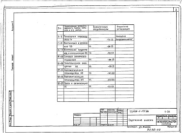 Состав альбома. Типовой проект 416-1-171.86Альбом 2 Спецификация оборудования