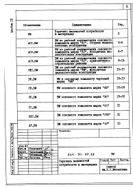 Состав альбома. Типовой проект 264-20-97.88Альбом 9 Ведомости потребности в материалах 