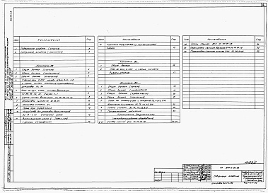 Состав альбома. Типовой проект 805-2-83.88Альбом 8 Птичник на 35 тыс. кур-несушек в клеточных батареях БКН-3. Отопление и вентиляция. Воздухоснабжение. Внутренние водопровод и канализация. Электрическое освещение. Силовое электрооборудование. Автоматизация производства