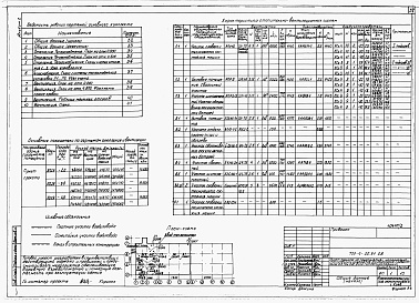 Состав альбома. Типовой проект 709-4-20.91Альбом 2 Архитектурные решения. Конструкции железобетонные. Отопление и вентиляция. Внутренние водопровод и канализация.