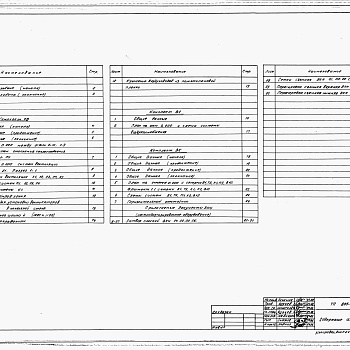 Состав фльбома. Типовой проект 805-2-83.88Альбом 8 Птичник на 35 тыс. кур-несушек в клеточных батареях БКН-3. Отопление и вентиляция. Воздухоснабжение. Внутренние водопровод и канализация. Электрическое освещение. Силовое электрооборудование. Автоматизация производства