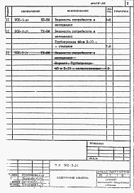 Состав альбома. Типовой проект 902-3-21Альбом 4 Ведомости потребности в материалах