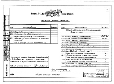 Состав альбома. Типовой проект 96-033/75/1.2Альбом 3 Часть 1 Архитектурно-строительные чертежи выше отм.0.000. Часть 2 Отопление и вентиляция выше отм.0.000 Раздел 2-1 Отопление чугунными радиаторами М-140-АО Раздел 2-3 Отопление конвекторами &quot;Комфорт&quot;. Часть 3 Водоснабжение и канализация