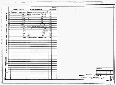 Состав альбома. Типовой проект 904-1-75.87Альбом 6 Строительные конструкции и изделия