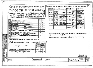 Состав альбома. Типовой проект 94-018/1.2Часть 1 Архитектурно-строительные чертежи выше отм.0.000. Часть 2 Отопление и вентиляция Раздел 2-1 С радиаторами и конвекторами. Часть 3 Водоснабжение и канализация выше отм.0.000. Часть 4 Газоснабжение. Часть 5 Электрооборудование. Часть 6 Сла