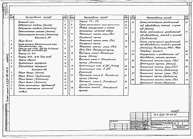 Состав альбома. Типовой проект А-II,III,IV-750-440.89Альбом 1 Архитектурные решения. Конструкции железобетонные   