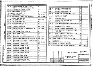Состав альбома. Типовой проект 252-4-36с.83Альбом 6 Изделия заводского изготовления: железобетонные, деревянные и металлические