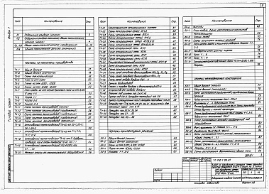 Состав альбома. Типовой проект 812-1-99.87Альбом 1 Общая пояснительная записка. Технология производства. Архитектурно-строительные решения. Конструкции железобетонные. Конструкции металлические. Внутренние водопровод и канализация