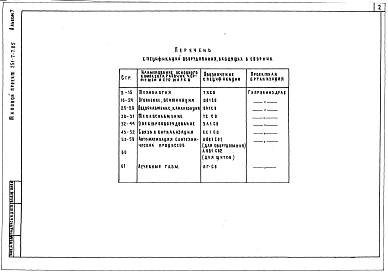 Состав альбома. Типовой проект 251-7-7.85Альбом 7 Спецификация оборудования