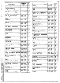 Состав альбома. Типовой проект 902-2-471.89Альбом 7 Нестандартизированное оборудование. Затворы щитовые, сигнализатор уровня осадка и фасонные части ( из т.п. 902-2-469.89)     