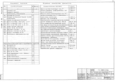 Состав альбома. Типовой проект 282-3-36Альбом 2 Санитарно-технические чертежи