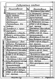 Состав альбома. Серия 5.903-15 БлокиВыпуск 1-0 Блоки подпитки внутреннего контура. Указания по применению и изготовлению