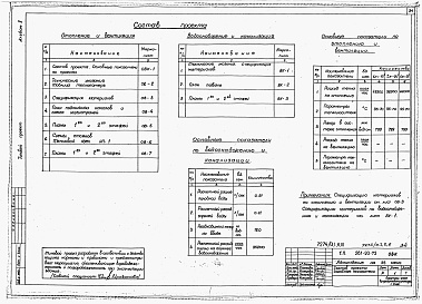 Состав альбома. Типовой проект 261-20-72Альбом 2 Санитарно-технические чертежи