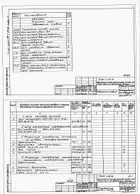 Состав альбома. Типовой проект 813-1-034.86Альбом 2 Задание заводу-изготовителю щитов