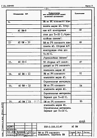 Состав альбома. Типовой проект 232-1-152.1п.87Альбом 6 Ведомость потребности материалов (часть 1 и 2)