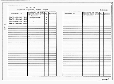 Состав альбома. Типовой проект 705-1-236.13.91Альбом 3  Спецификации оборудования     