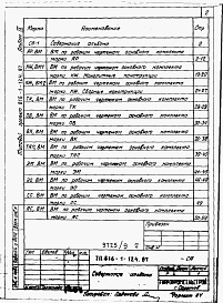 Состав альбома. Типовой проект 816-1-124.87Альбом 9 Ведомости потребности в материалах