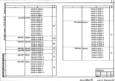 Состав альбома. Типовой проект 272-14-24с.87Альбом 5 Часть 1. Строительные изделия
