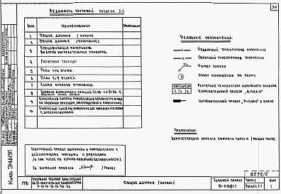 Состав альбома. Типовой проект 87-0120/1.2Части 1.85, 2, 3, 4, 5, 6  Архитектурно-строительные чертежи, отопление и вентиляция, водоснабжение и канализация, газоснабжение, электрооборудование, устройства связи на отм. выше 0.000