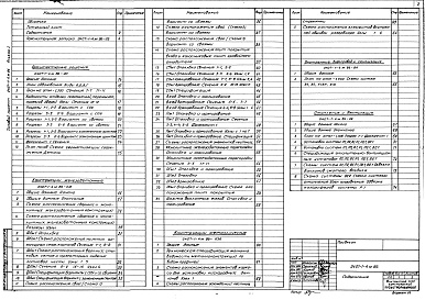 Состав альбома. Типовой проект 0407-1-4м.86Альбом 1 Общая пояснительная записка. Архитектурные решения. Конструкции железобетонные. Конструкции металлические. Внутренние водопровод и канализация. Отопление и вентиляция. Электроснабжение. Силовое электрооборудование. Электрическое освещение. Автома