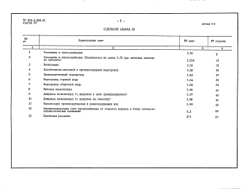 Состав альбома. Типовой проект 903-1-289.91Альбом 29  Сметы на санитарно-технические работы