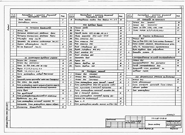 Состав альбома. Типовой проект У.807-13-22.95Альбом 1 Пояснювальна записка. Технологія виробництва. Архітектурно-будівельні рішення. Конструкції металеві. Водопровід та каналізація. Опалення та вентиляція. Електроосвітлення та силове електрообладнання. Автоматизація опалення та вентиляції