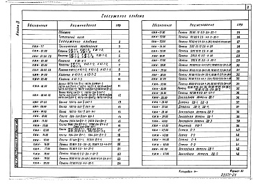 Состав альбома. Типовой проект 416-9-33.87Альбом 4 Строительные изделия