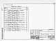Состав фльбома. Типовой проект 414-9-11.89Альбом 4 Спецификации оборудования.  