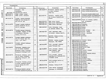 Состав альбома. Типовой проект 902-5-41.87Альбом 3 Тепловая изоляция. Проект производства работ    