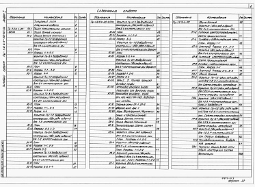 Состав альбома. Типовой проект Пу-1,2,3,4-20-347.86Альбом 1 Общая пояснительная записка. Архитектурно-строительные решения. Отопление и вентиляция. Производство работ. Электрооборудование    