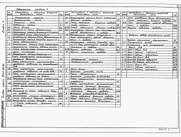Состав альбома. Типовой проект 904-1-85.90Альбом 4  Автоматизация и КИП