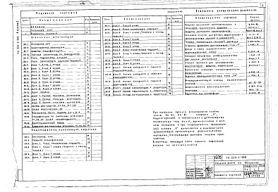 Состав альбома. Типовой проект 224-1-355Альбом 2 Санитарно-технические чертежи