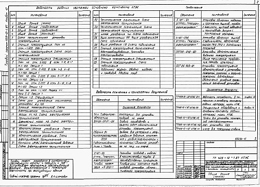 Состав альбома. Типовой проект 409-12-1.87Альбом 10  Автоматическая установка пожаротушения. Автоматическая установка пожарной и охранной сигнализации.  