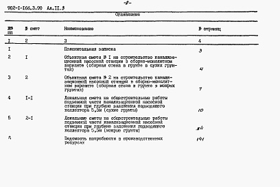 Состав альбома. Типовой проект 902-1-166.3.90Альбом 11 Сметы. Подземная часть
