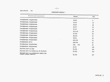 Состав альбома. Типовой проект 904-1-85.90Альбом 7 Спецификация оборудования