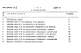 Состав фльбома. Типовой проект 902-2-0440.87Альбом 3 Сметы
